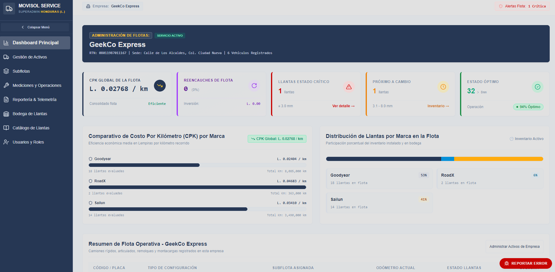 Captura del sistema Movisol Service — SaaS de Gestión de Flotas y Neumáticos